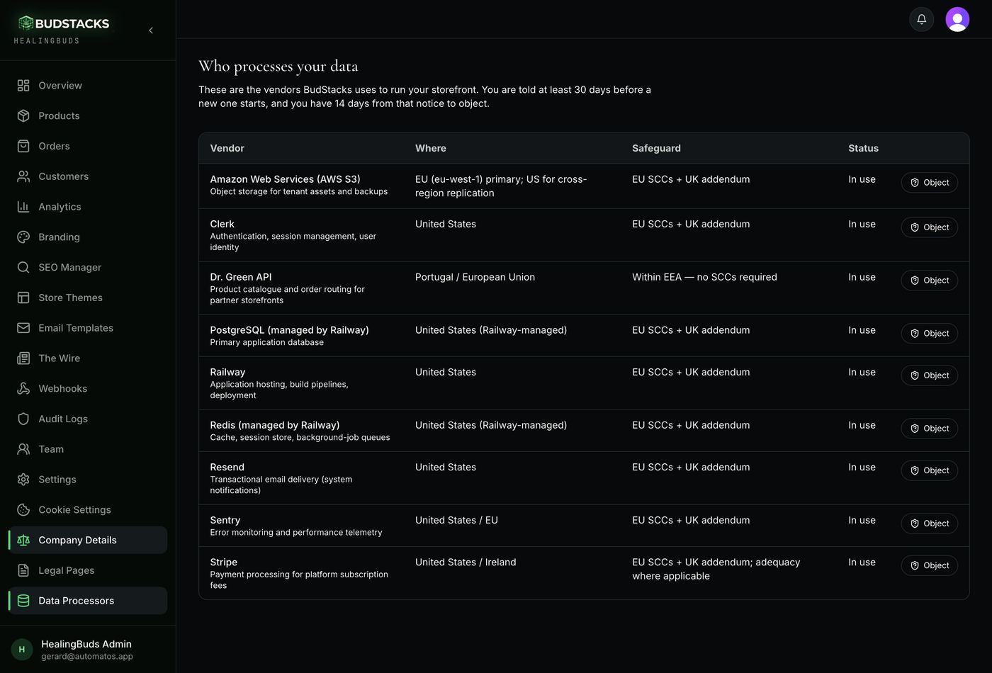 The Data Processors page showing the sub-processor register and objection actions