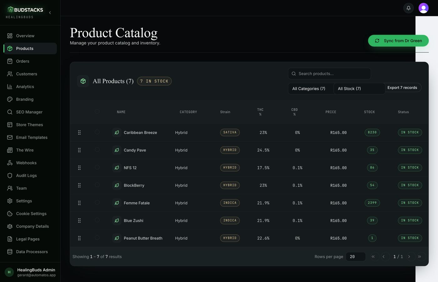 The Products page showing the Sync from Dr Green button and the synced product table
